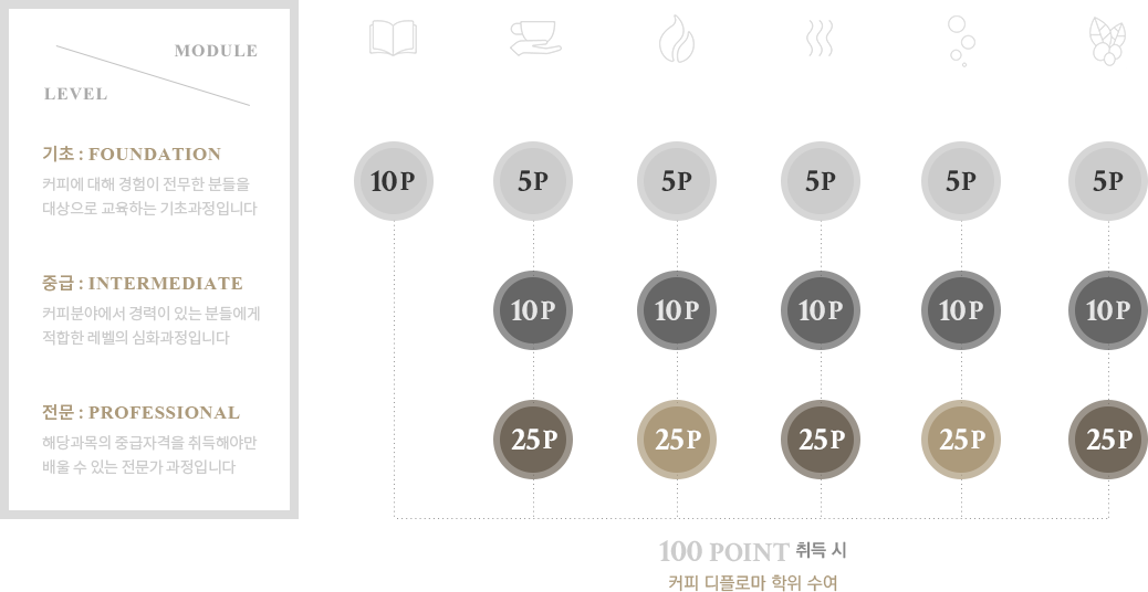 sca���÷θ��� ����ϱ� ���� ���� ����ǥ